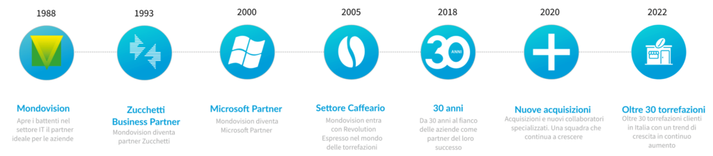 ad hoc revolution espresso gestionale torrefazioni caffè